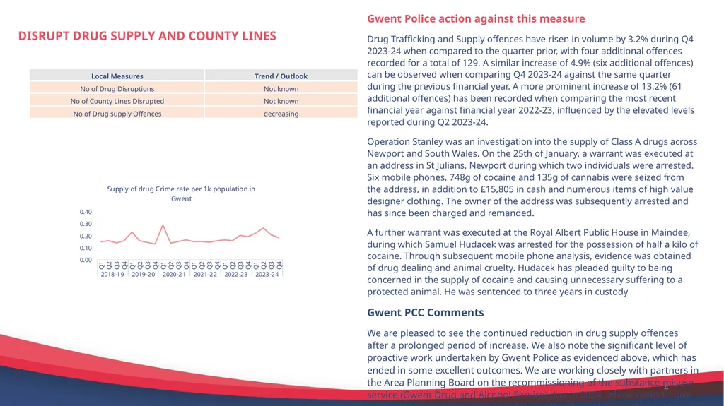 National Police and Crime Measures Report Quarter - slide 4 of 7