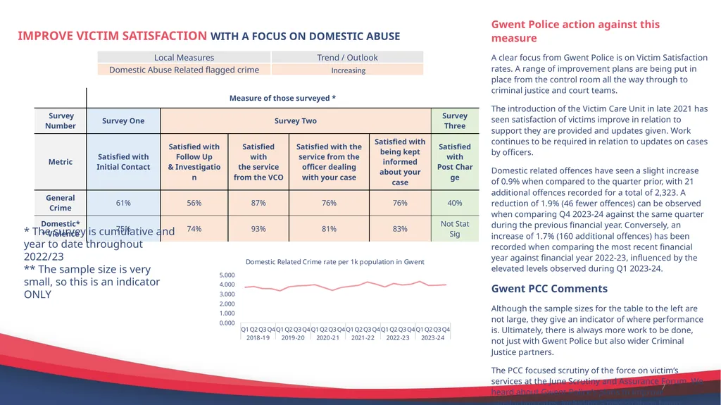 National Police and Crime Measures Report Quarter - slide 7 of 7