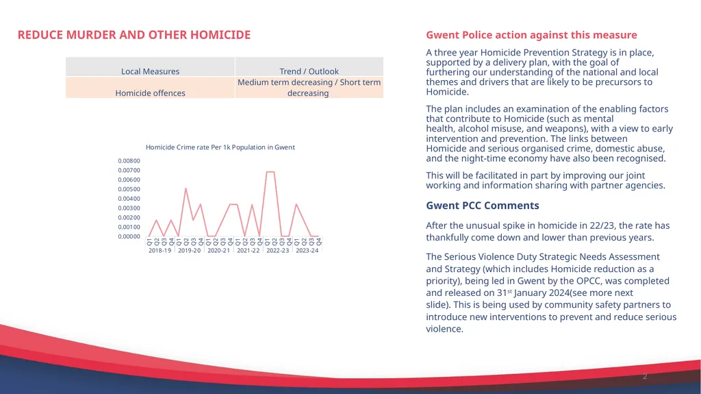 National Police and Crime Measures Report Quarter - slide 2 of 7
