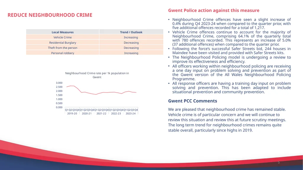 National Police and Crime Measures Report Quarter - slide 5 of 7