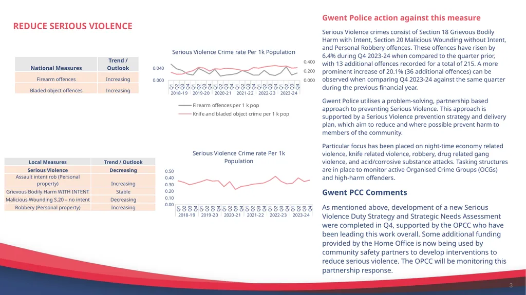 National Police and Crime Measures Report Quarter - slide 3 of 7