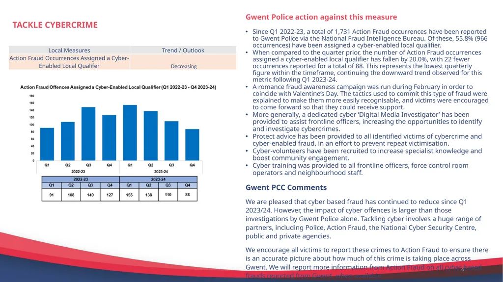 National Police and Crime Measures Report Quarter - slide 6 of 7