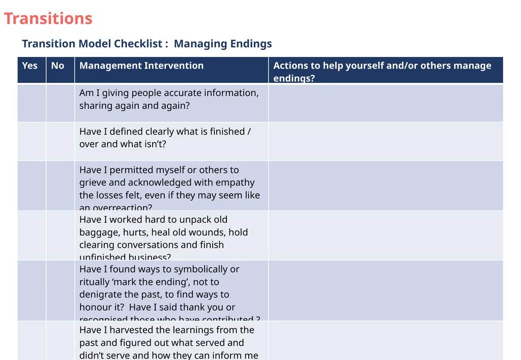 Transitions The William Bridges transition model - slide 5 of 7