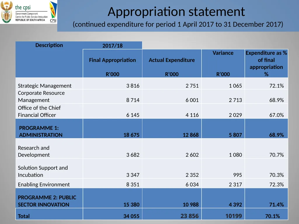 Presentation to Portfolio Committee January 2018 - slide 20 of 22