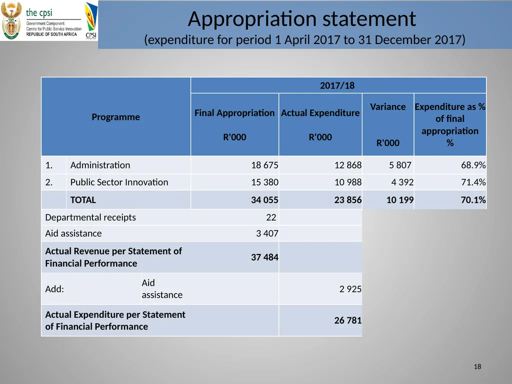 Presentation to Portfolio Committee January 2018 - slide 18 of 22