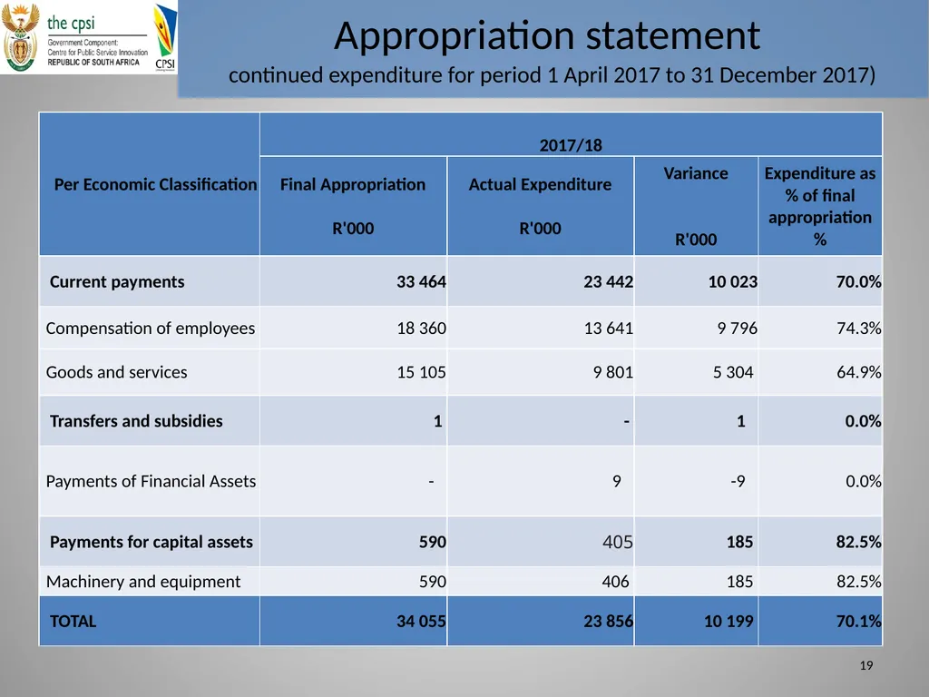 Presentation to Portfolio Committee January 2018 - slide 19 of 22