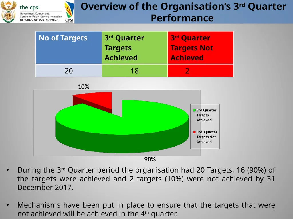 Presentation to Portfolio Committee January 2018 - slide 5 of 22