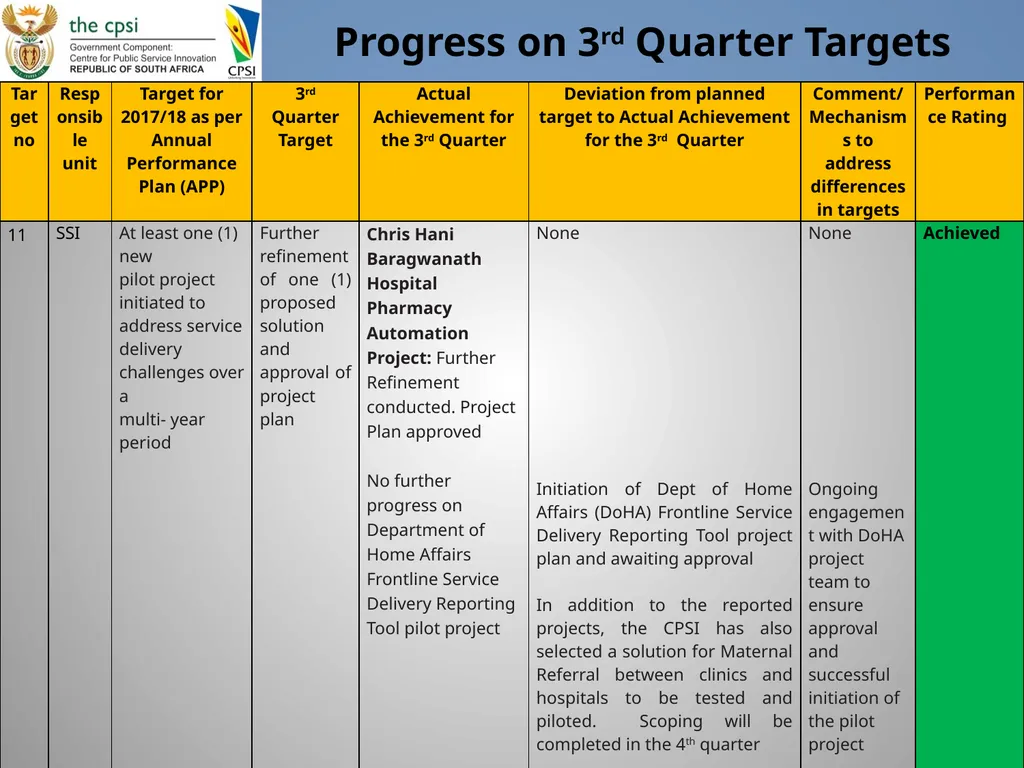 Presentation to Portfolio Committee January 2018 - slide 10 of 22