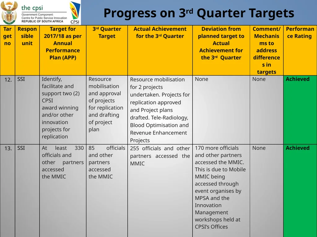 Presentation to Portfolio Committee January 2018 - slide 11 of 22