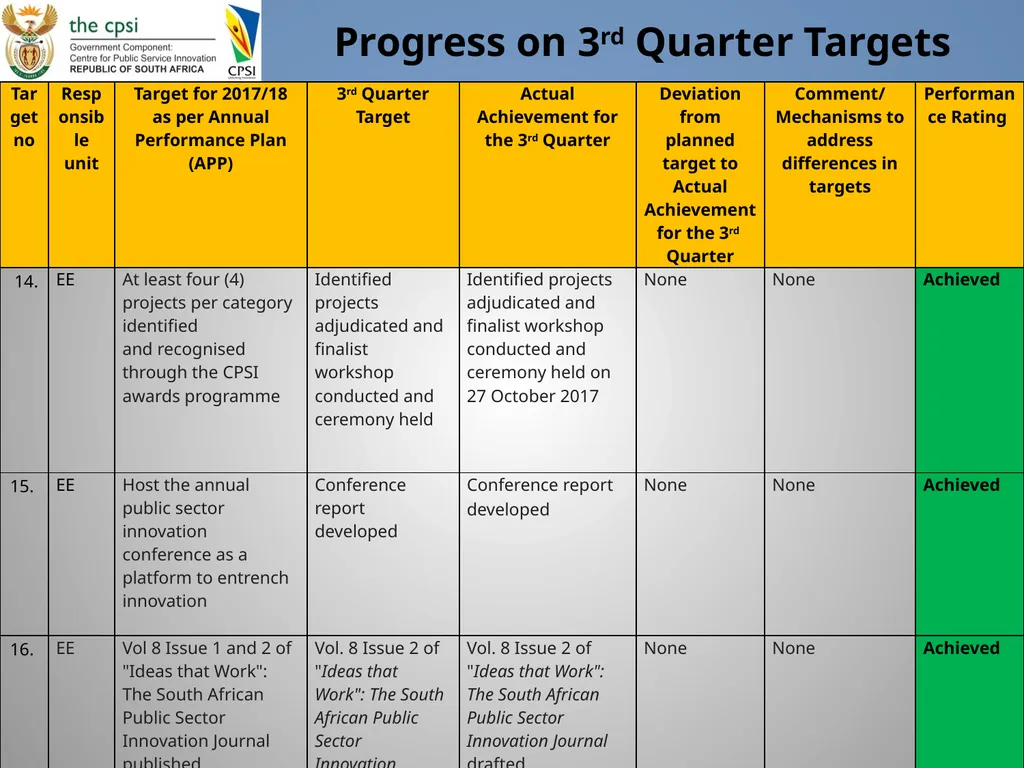 Presentation to Portfolio Committee January 2018 - slide 12 of 22