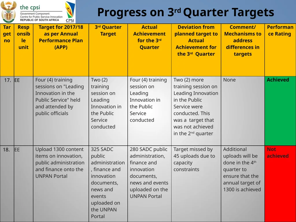 Presentation to Portfolio Committee January 2018 - slide 13 of 22