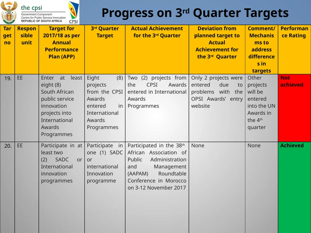 Presentation to Portfolio Committee January 2018 - slide 14 of 22