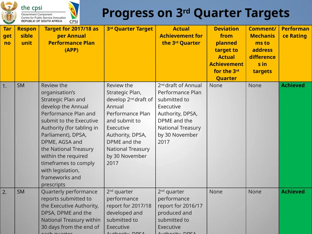 Presentation to Portfolio Committee January 2018 - slide 6 of 22