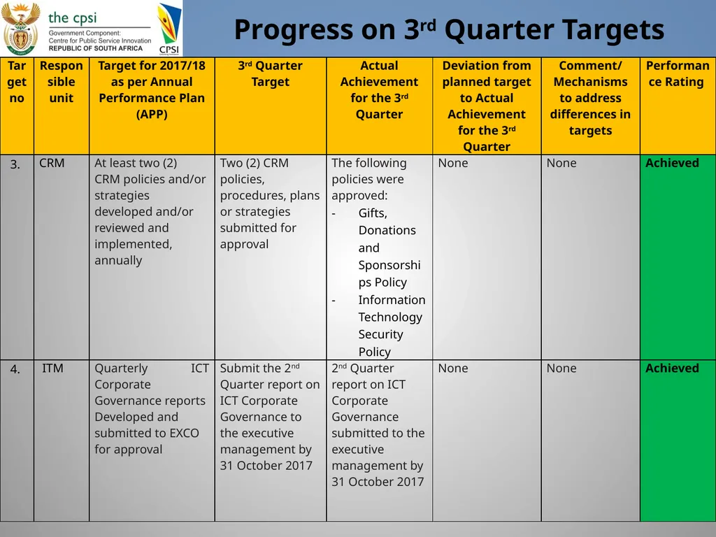 Presentation to Portfolio Committee January 2018 - slide 7 of 22