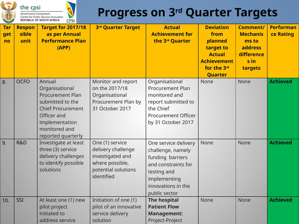 Presentation to Portfolio Committee January 2018 - slide 9 of 22