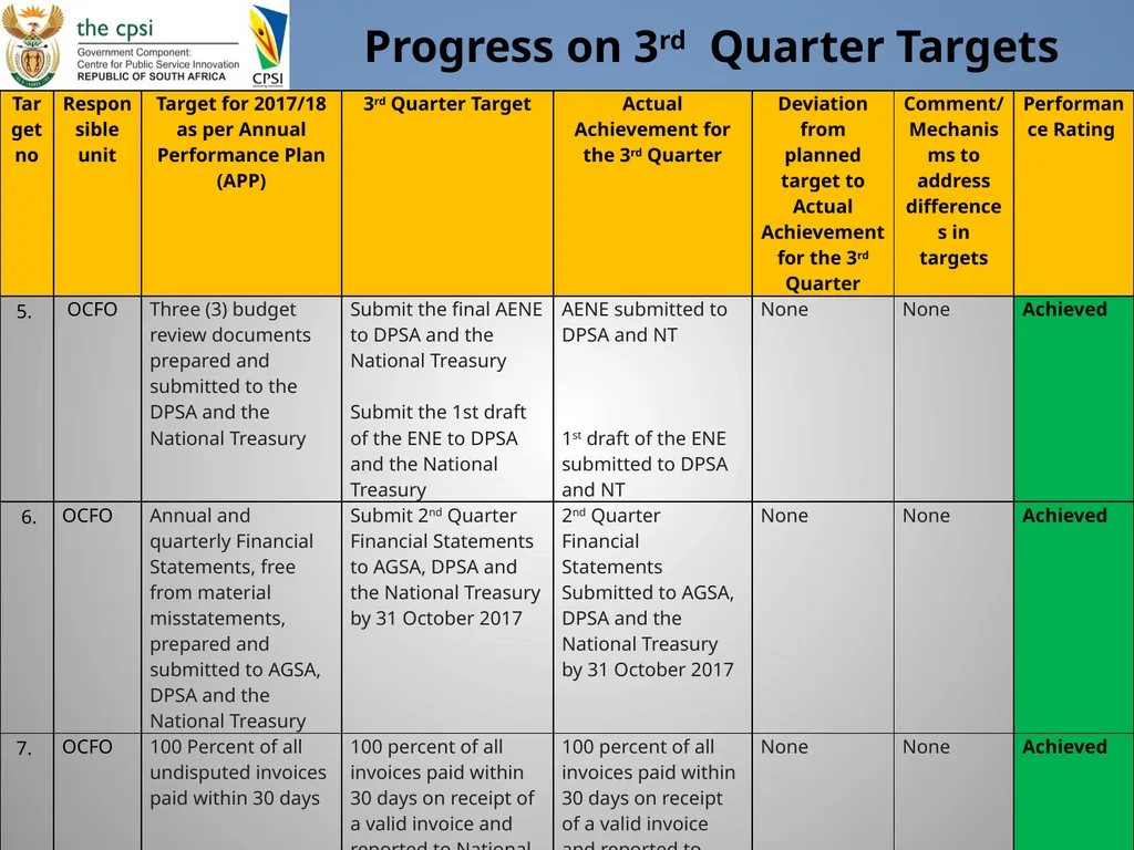 Presentation to Portfolio Committee January 2018 - slide 8 of 22