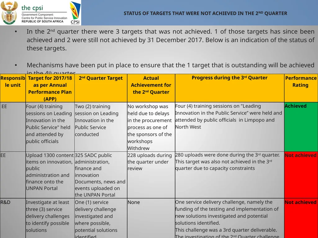 Presentation to Portfolio Committee January 2018 - slide 15 of 22