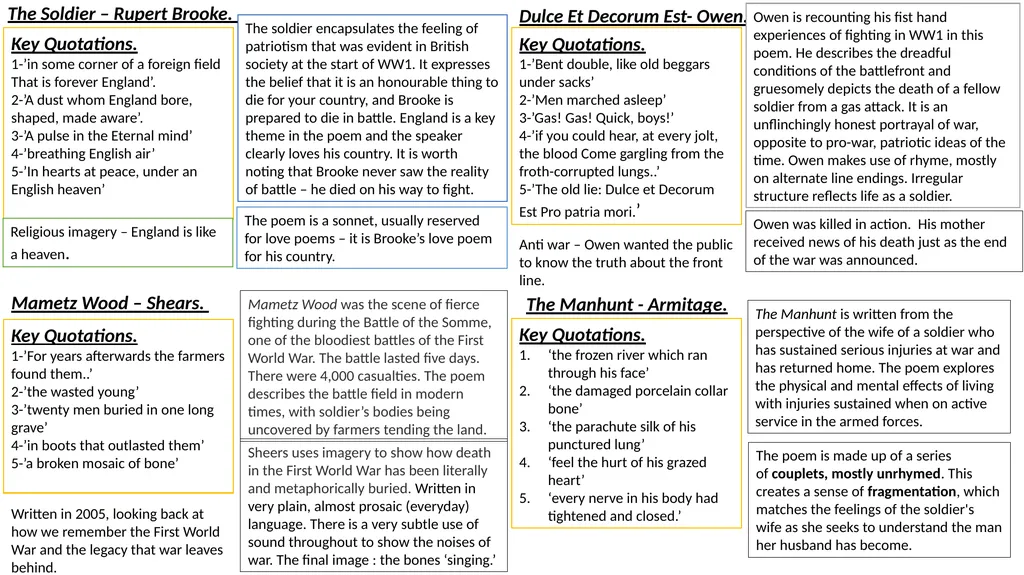 Ozymandias London Key Quotations. Two vast and - slide 3 of 5
