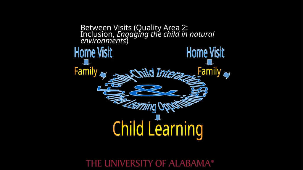 Routines-Based Intervention for Early Childhood - slide 5 of 34
