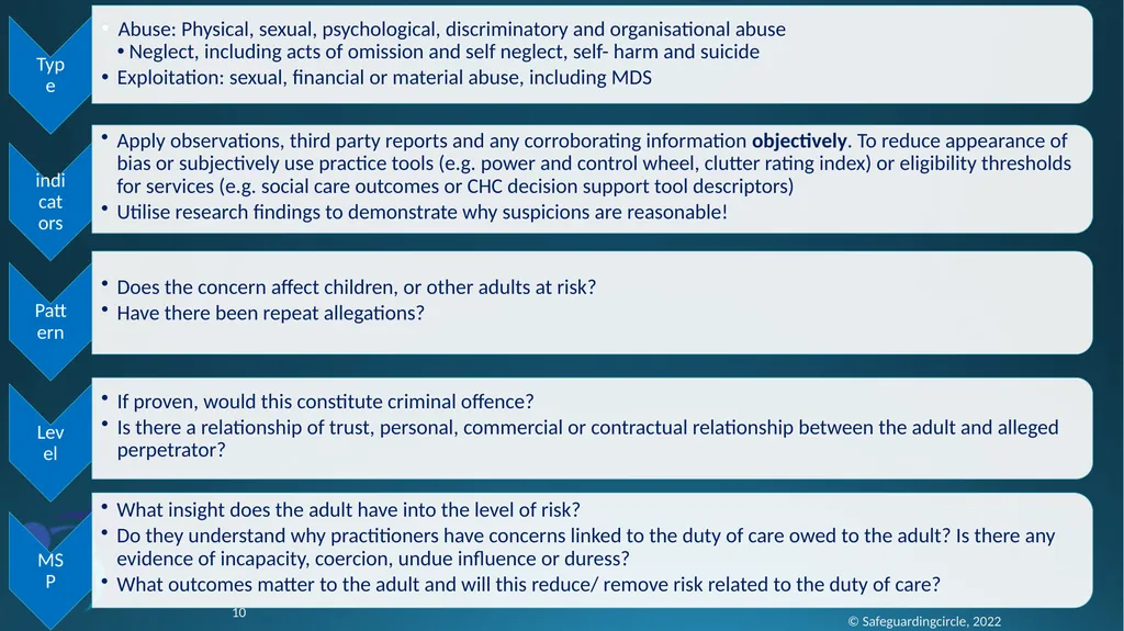 Developing your skills in Adult Safeguarding - slide 10 of 37