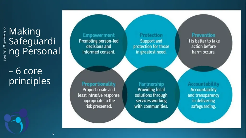 Developing your skills in Adult Safeguarding - slide 5 of 37