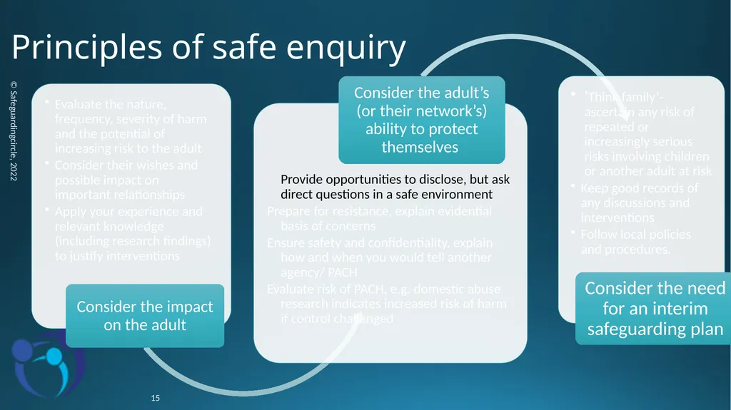 Developing your skills in Adult Safeguarding - slide 15 of 37