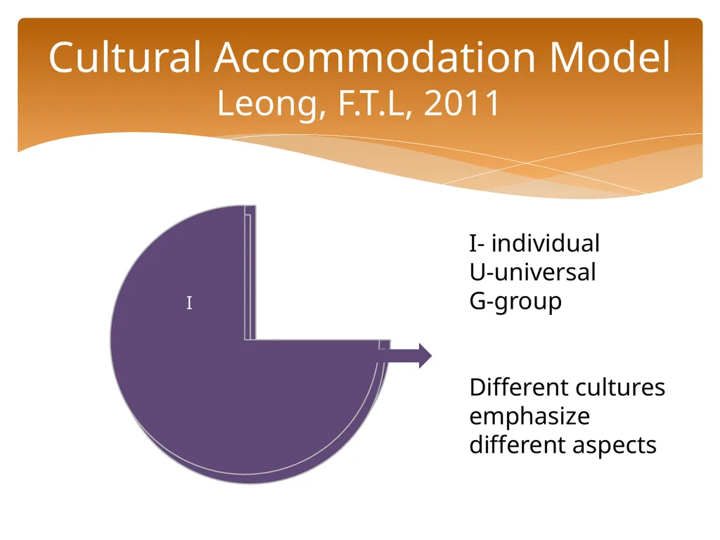 Conceptualizing Cultural Variables in Treatment - slide 100 of 212