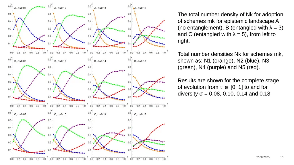 Agent-based-model of students’ sociocognitive - slide 13 of 16