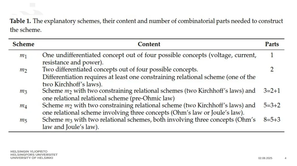 Agent-based-model of students’ sociocognitive - slide 4 of 16
