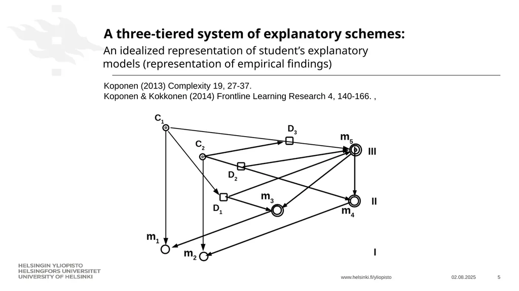 Agent-based-model of students’ sociocognitive - slide 5 of 16