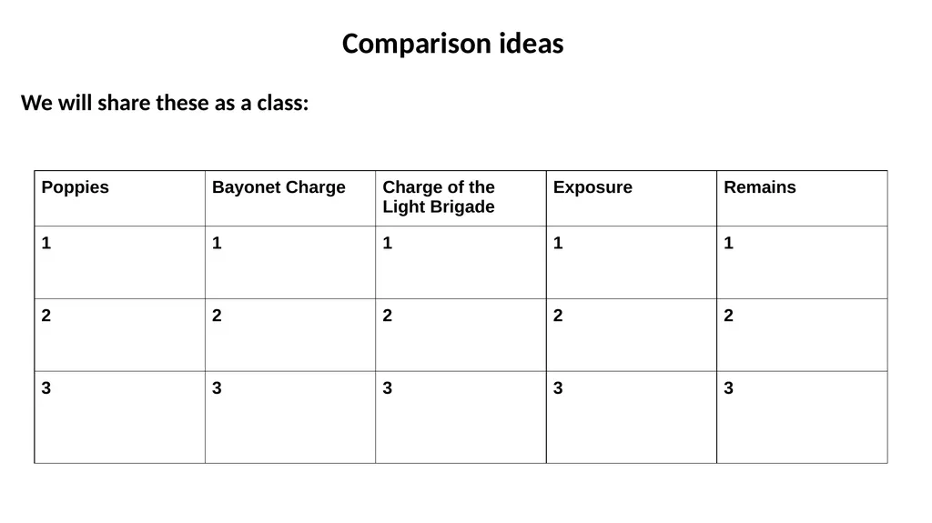 The Charge of The Light Brigade – fill the gaps - slide 21 of 36