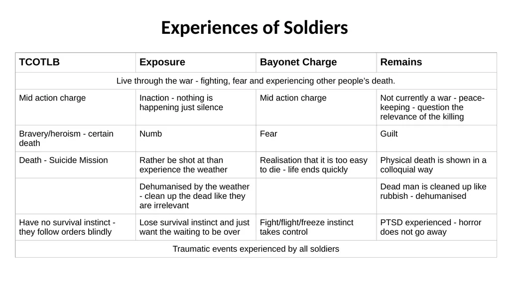 The Charge of The Light Brigade – fill the gaps - slide 18 of 36