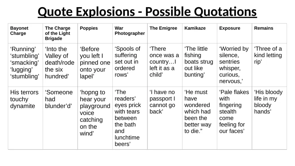 The Charge of The Light Brigade – fill the gaps - slide 32 of 36