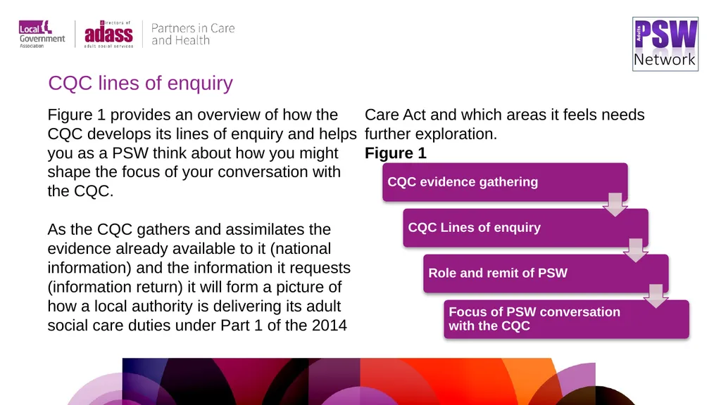 Preparing for CQC assessment A practical resource - slide 8 of 32