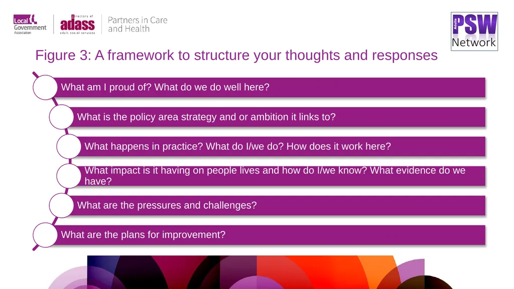 Preparing for CQC assessment A practical resource - slide 14 of 32