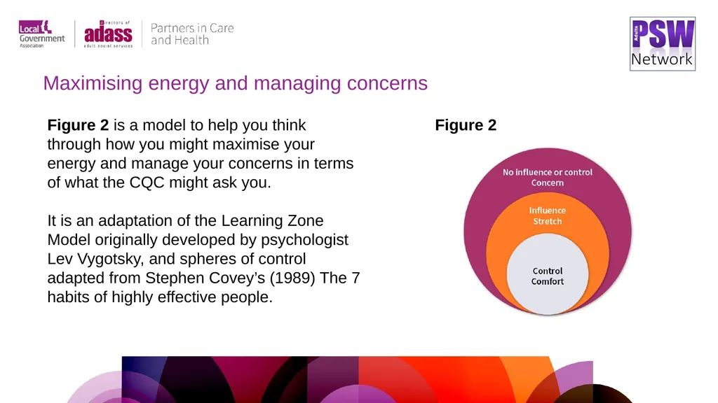 Preparing for CQC assessment A practical resource - slide 11 of 32