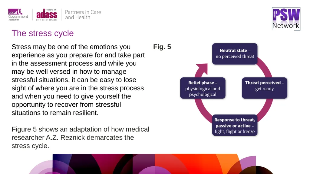 Preparing for CQC assessment A practical resource - slide 29 of 32