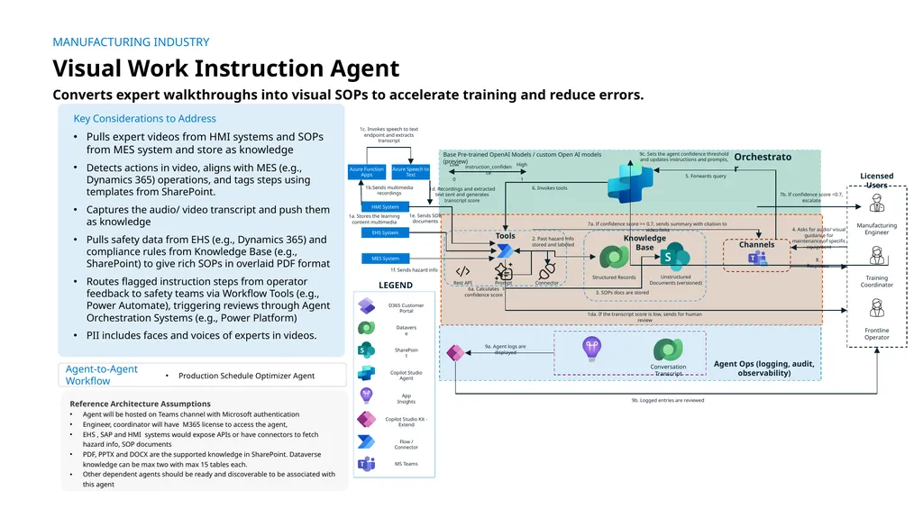 Lack of documented processes and reliance on - slide 3 of 3