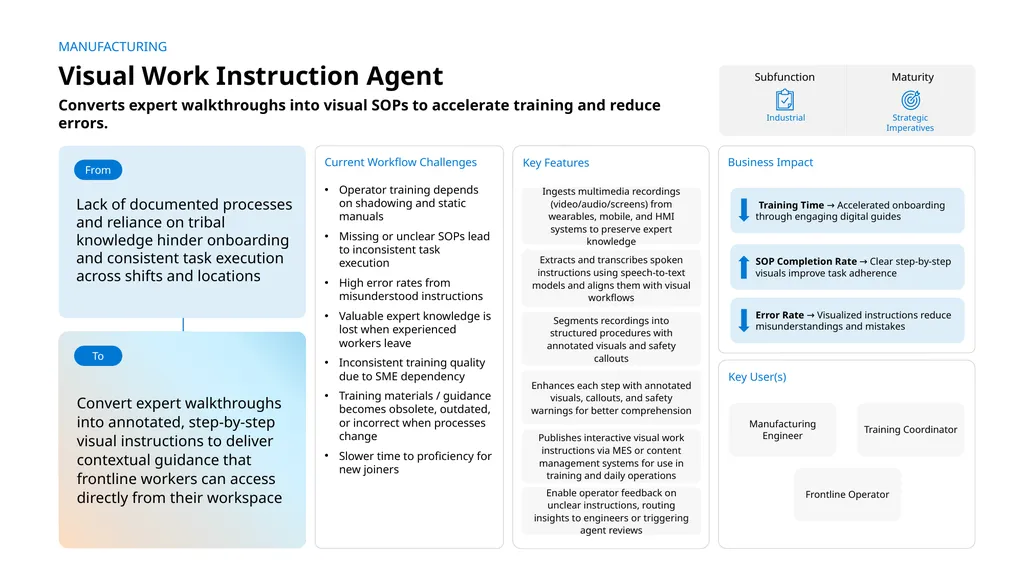 Lack of documented processes and reliance on - slide 1 of 3