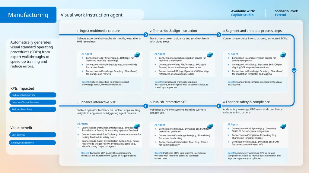 Lack of documented processes and reliance on - slide 2 of 3