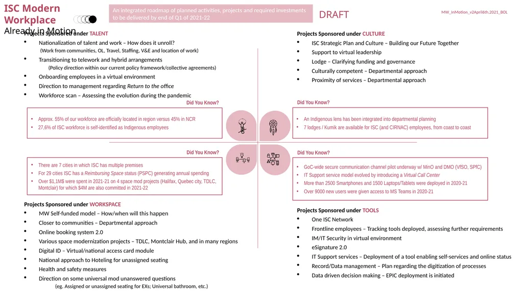 Supporting documents – NUMCC : May 4th, 2021 ISC - slide 4 of 4