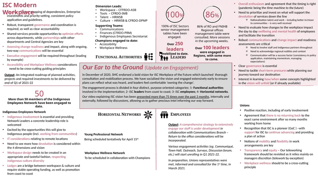 Supporting documents – NUMCC : May 4th, 2021 ISC - slide 2 of 4