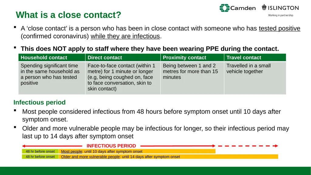 Public Health October 2020 Updated on 7 Oct 2020 - slide 5 of 21