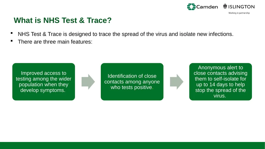 Public Health October 2020 Updated on 7 Oct 2020 - slide 4 of 21