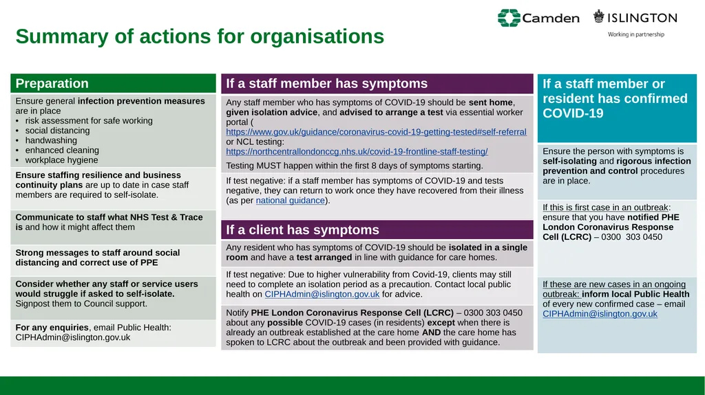 Public Health October 2020 Updated on 7 Oct 2020 - slide 16 of 21
