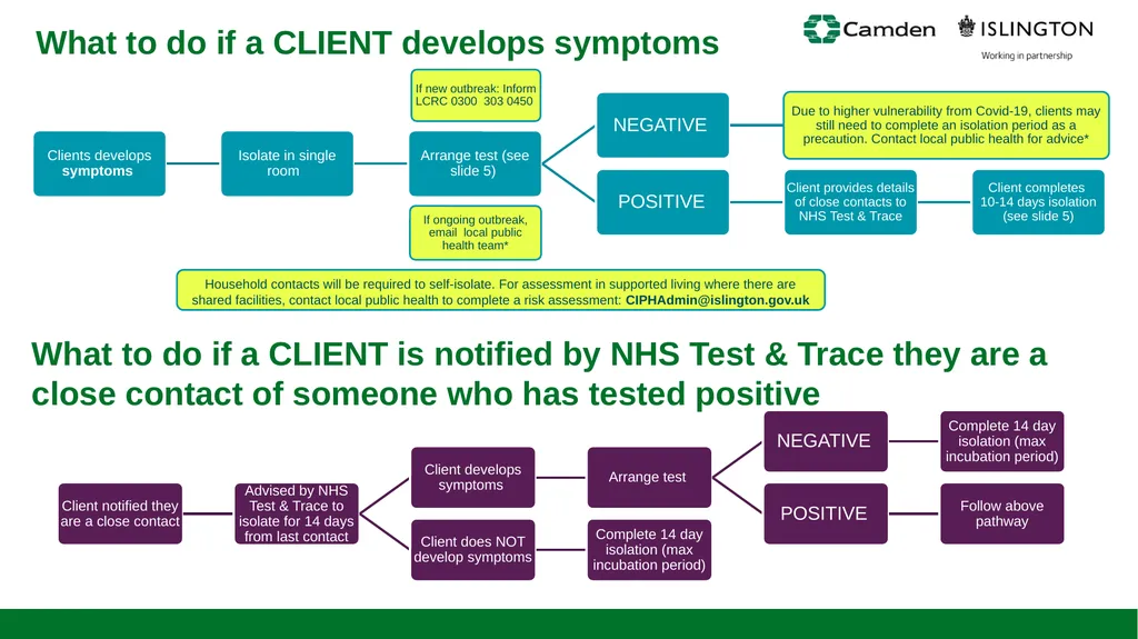 Public Health October 2020 Updated on 7 Oct 2020 - slide 8 of 21