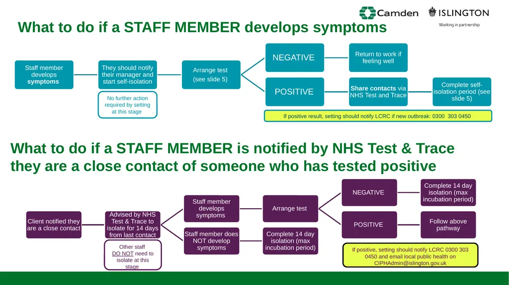 Public Health October 2020 Updated on 7 Oct 2020 - slide 9 of 21