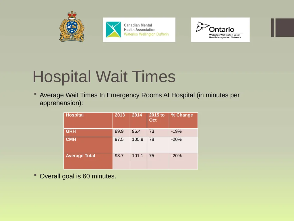 Waterloo Region Specialized Crisis Team Project: - slide 26 of 30