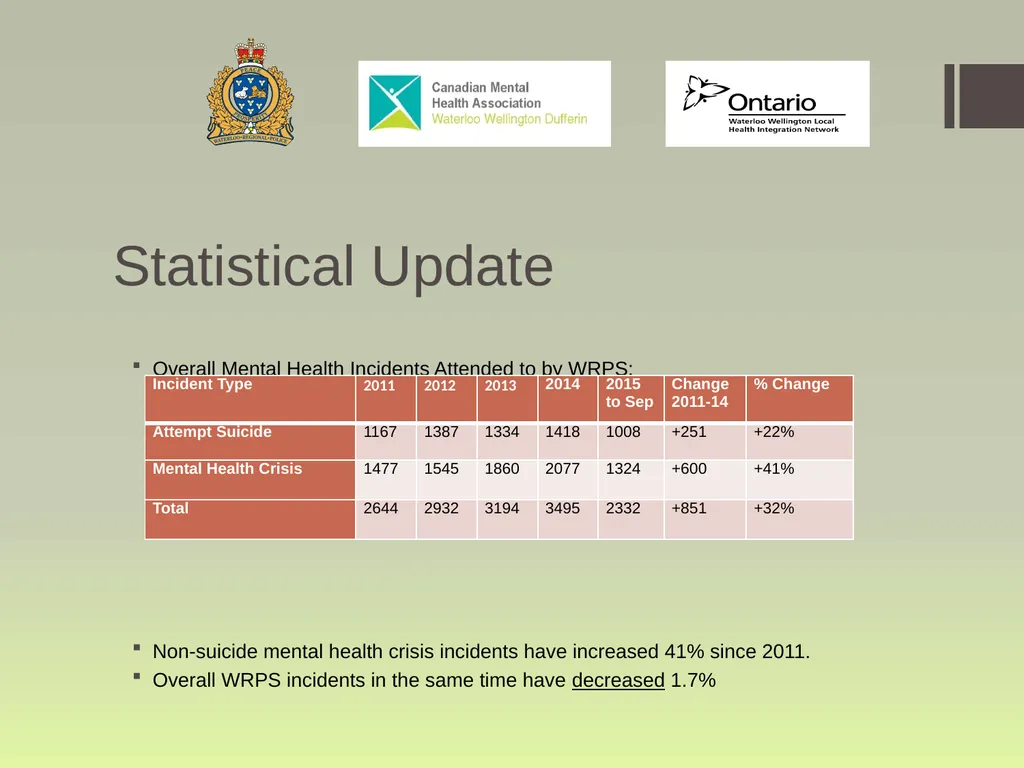 Waterloo Region Specialized Crisis Team Project: - slide 23 of 30