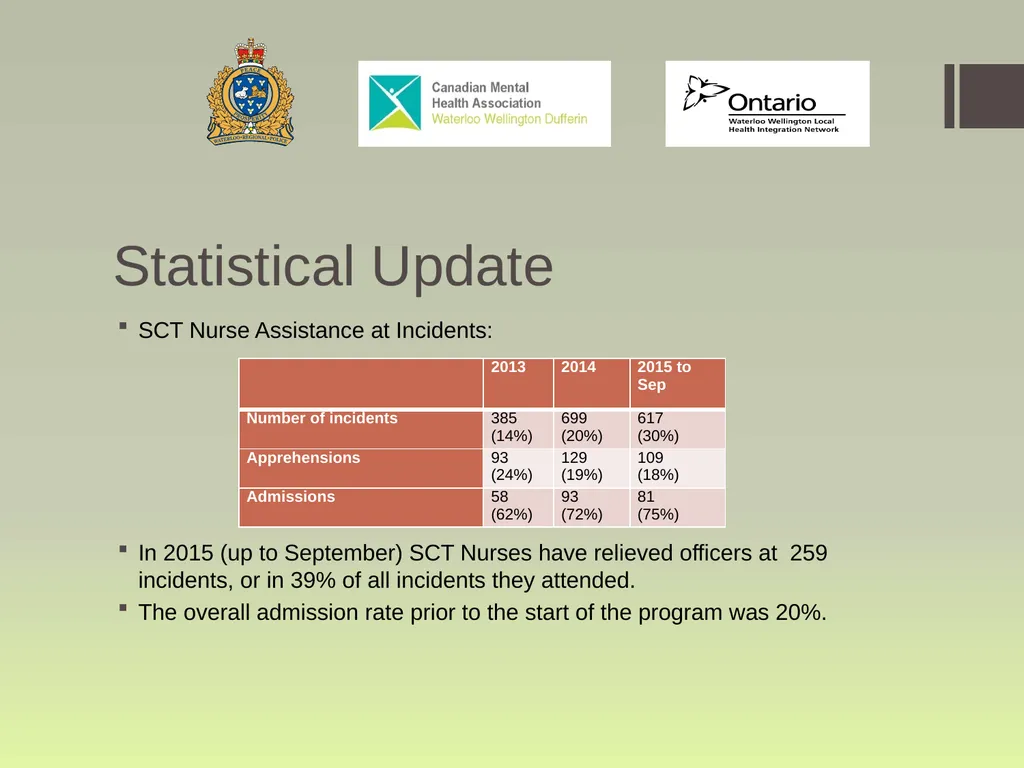 Waterloo Region Specialized Crisis Team Project: - slide 25 of 30